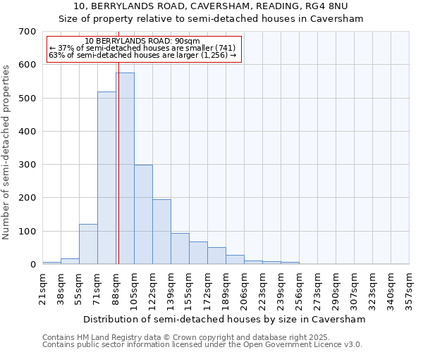 10, BERRYLANDS ROAD, CAVERSHAM, READING, RG4 8NU: Size of property relative to detached houses in Caversham