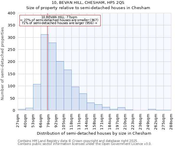 10, BEVAN HILL, CHESHAM, HP5 2QS: Size of property relative to detached houses in Chesham