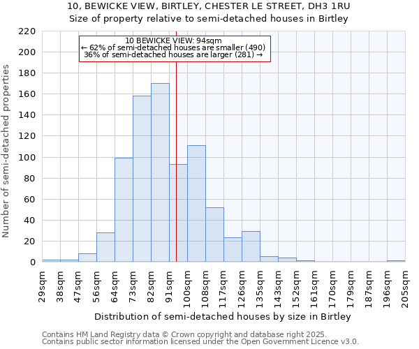 10, BEWICKE VIEW, BIRTLEY, CHESTER LE STREET, DH3 1RU: Size of property relative to detached houses in Birtley