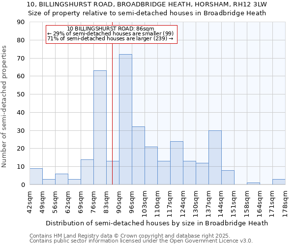 10, BILLINGSHURST ROAD, BROADBRIDGE HEATH, HORSHAM, RH12 3LW: Size of property relative to detached houses in Broadbridge Heath