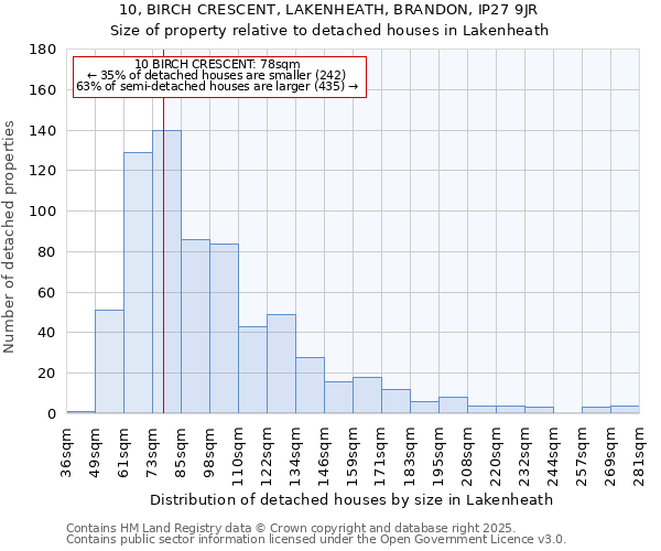 10, BIRCH CRESCENT, LAKENHEATH, BRANDON, IP27 9JR: Size of property relative to detached houses in Lakenheath