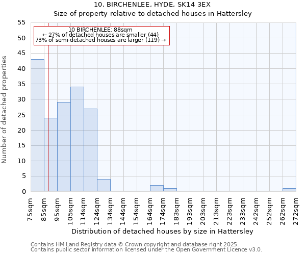 10, BIRCHENLEE, HYDE, SK14 3EX: Size of property relative to detached houses in Hattersley