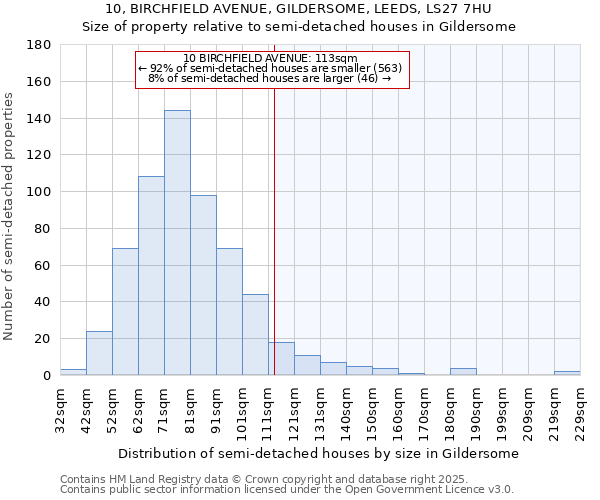 10, BIRCHFIELD AVENUE, GILDERSOME, LEEDS, LS27 7HU: Size of property relative to detached houses in Gildersome