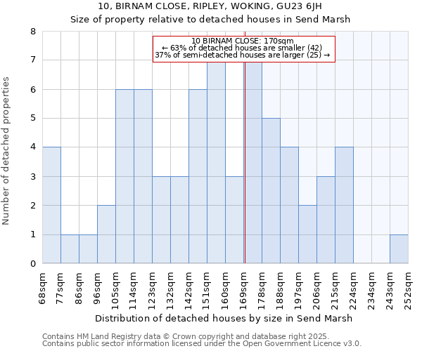 10, BIRNAM CLOSE, RIPLEY, WOKING, GU23 6JH: Size of property relative to detached houses in Send Marsh