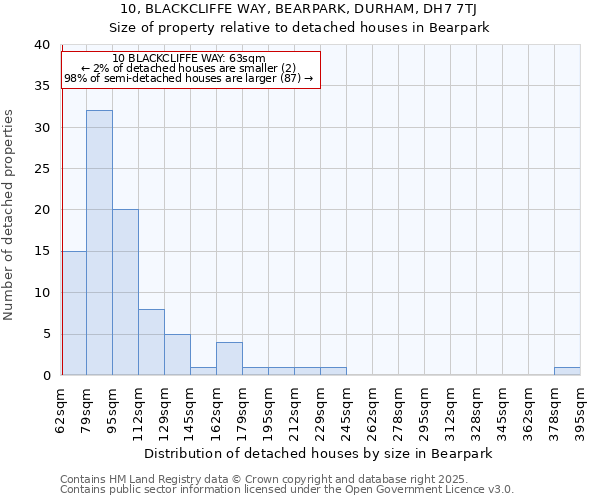 10, BLACKCLIFFE WAY, BEARPARK, DURHAM, DH7 7TJ: Size of property relative to detached houses in Bearpark