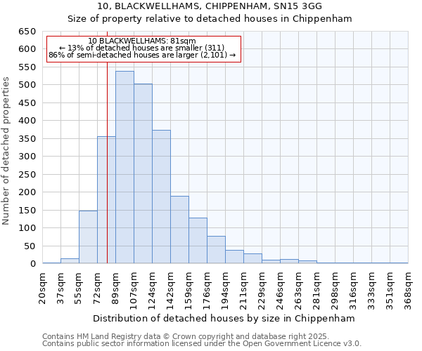 10, BLACKWELLHAMS, CHIPPENHAM, SN15 3GG: Size of property relative to detached houses in Chippenham