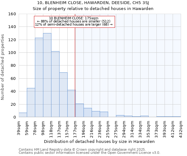 10, BLENHEIM CLOSE, HAWARDEN, DEESIDE, CH5 3SJ: Size of property relative to detached houses in Hawarden