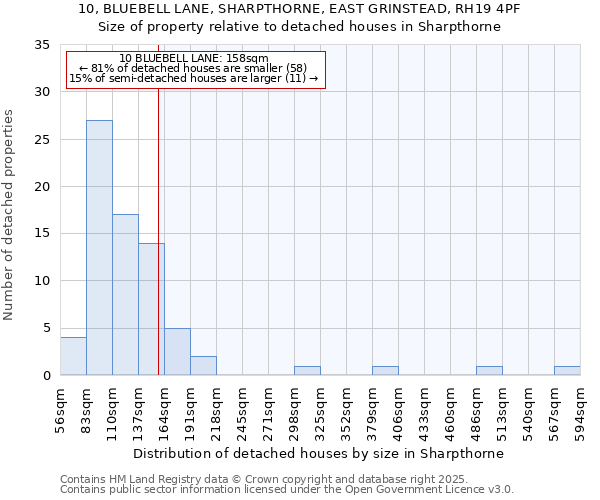 10, BLUEBELL LANE, SHARPTHORNE, EAST GRINSTEAD, RH19 4PF: Size of property relative to detached houses in Sharpthorne