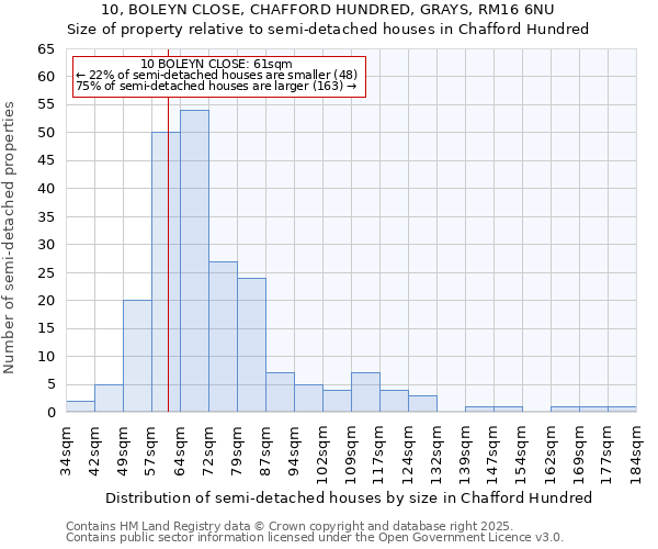 10, BOLEYN CLOSE, CHAFFORD HUNDRED, GRAYS, RM16 6NU: Size of property relative to detached houses in Chafford Hundred