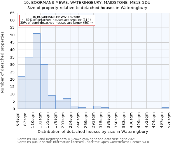 10, BOORMANS MEWS, WATERINGBURY, MAIDSTONE, ME18 5DU: Size of property relative to detached houses in Wateringbury