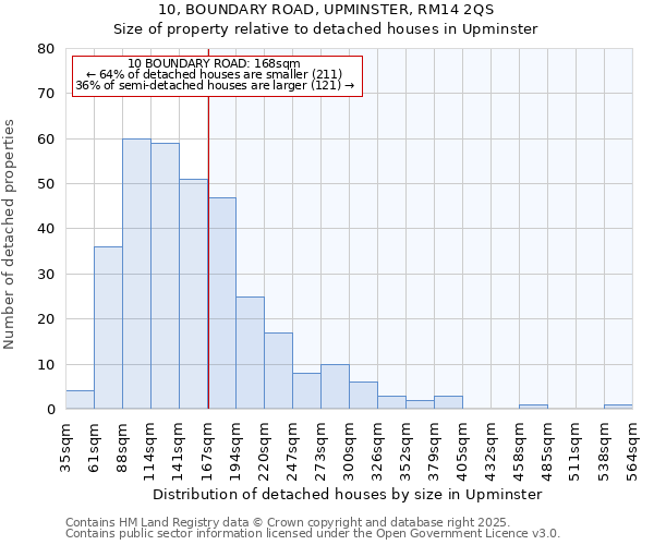 10, BOUNDARY ROAD, UPMINSTER, RM14 2QS: Size of property relative to detached houses in Upminster