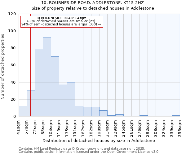 10, BOURNESIDE ROAD, ADDLESTONE, KT15 2HZ: Size of property relative to detached houses in Addlestone