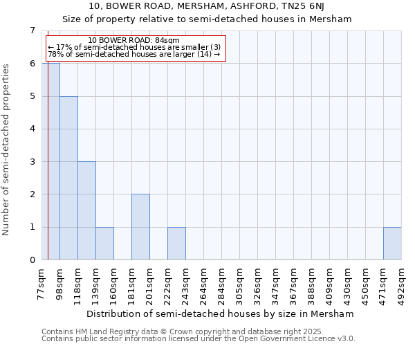 10, BOWER ROAD, MERSHAM, ASHFORD, TN25 6NJ: Size of property relative to detached houses in Mersham