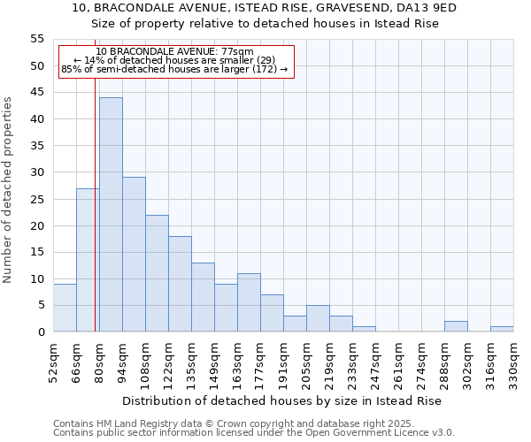 10, BRACONDALE AVENUE, ISTEAD RISE, GRAVESEND, DA13 9ED: Size of property relative to detached houses in Istead Rise