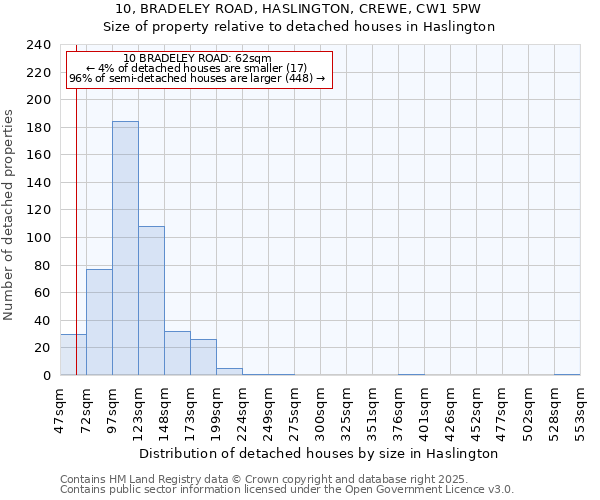 10, BRADELEY ROAD, HASLINGTON, CREWE, CW1 5PW: Size of property relative to detached houses in Haslington