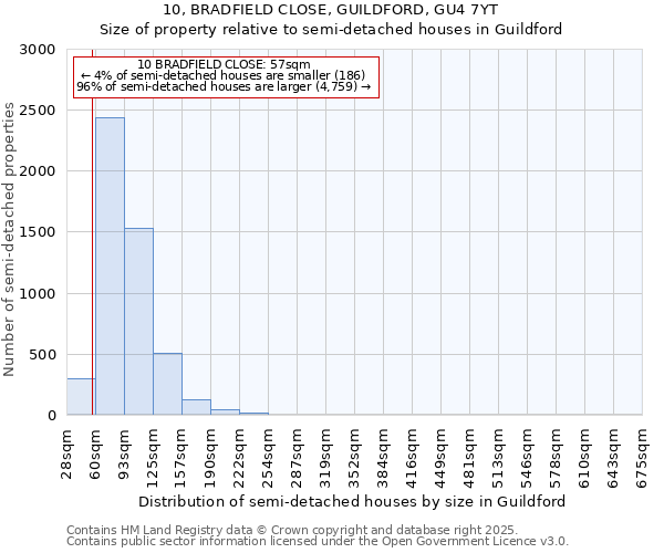 10, BRADFIELD CLOSE, GUILDFORD, GU4 7YT: Size of property relative to detached houses in Guildford