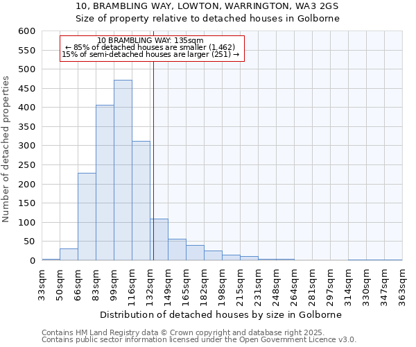 10, BRAMBLING WAY, LOWTON, WARRINGTON, WA3 2GS: Size of property relative to detached houses in Golborne