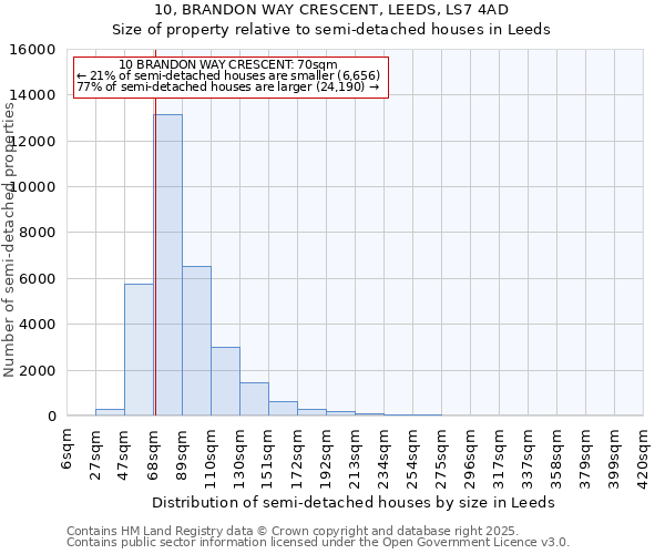 10, BRANDON WAY CRESCENT, LEEDS, LS7 4AD: Size of property relative to detached houses in Leeds