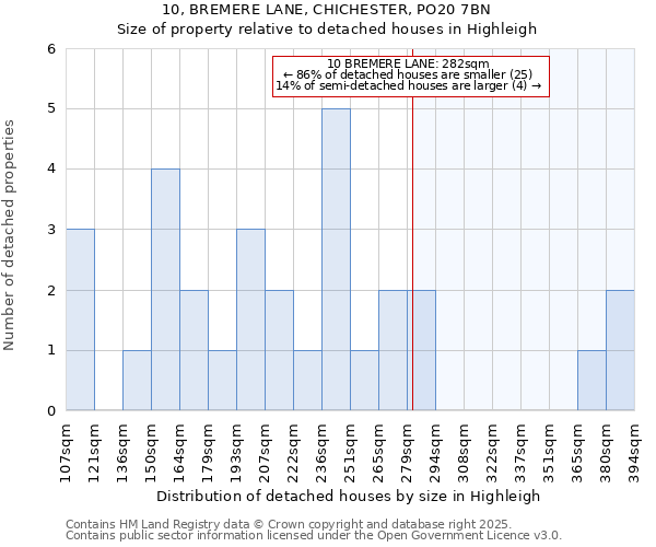 10, BREMERE LANE, CHICHESTER, PO20 7BN: Size of property relative to detached houses in Highleigh