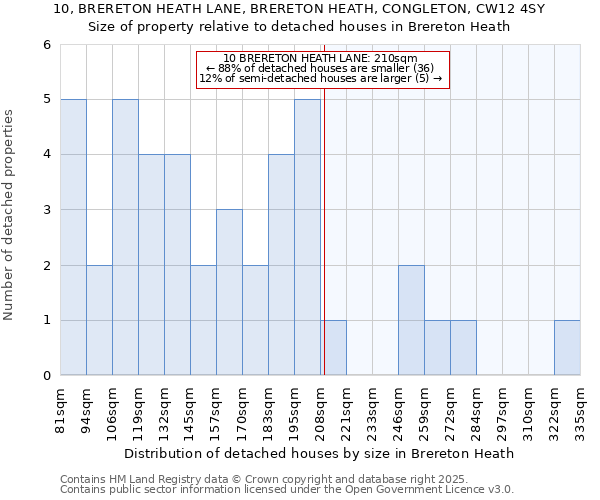 10, BRERETON HEATH LANE, BRERETON HEATH, CONGLETON, CW12 4SY: Size of property relative to detached houses in Brereton Heath