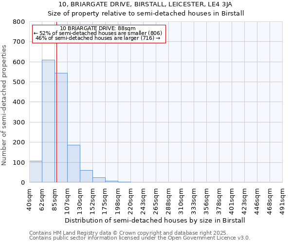 10, BRIARGATE DRIVE, BIRSTALL, LEICESTER, LE4 3JA: Size of property relative to detached houses in Birstall