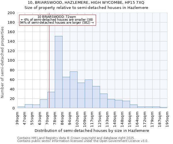 10, BRIARSWOOD, HAZLEMERE, HIGH WYCOMBE, HP15 7XQ: Size of property relative to detached houses in Hazlemere