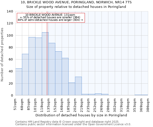 10, BRICKLE WOOD AVENUE, PORINGLAND, NORWICH, NR14 7TS: Size of property relative to detached houses in Poringland