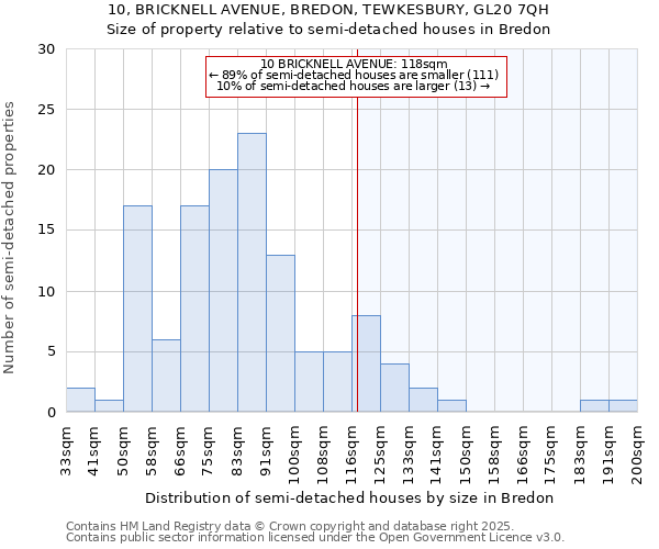 10, BRICKNELL AVENUE, BREDON, TEWKESBURY, GL20 7QH: Size of property relative to detached houses in Bredon