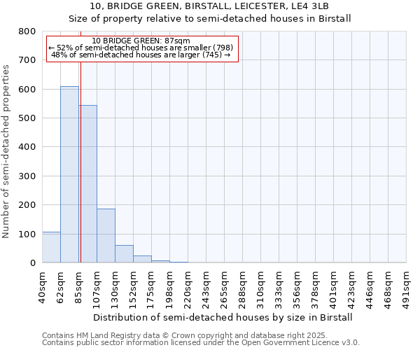 10, BRIDGE GREEN, BIRSTALL, LEICESTER, LE4 3LB: Size of property relative to detached houses in Birstall