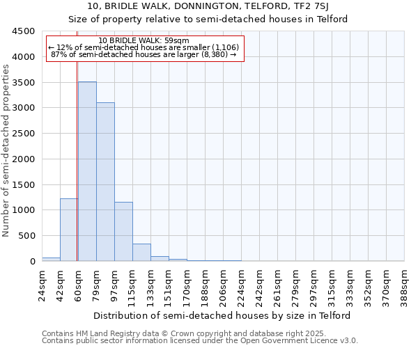 10, BRIDLE WALK, DONNINGTON, TELFORD, TF2 7SJ: Size of property relative to detached houses in Telford