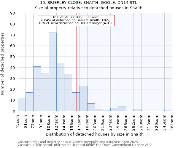 10, BRIERLEY CLOSE, SNAITH, GOOLE, DN14 9TL: Size of property relative to detached houses in Snaith