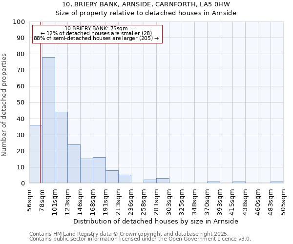 10, BRIERY BANK, ARNSIDE, CARNFORTH, LA5 0HW: Size of property relative to detached houses in Arnside