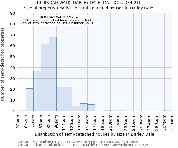 10, BROAD WALK, DARLEY DALE, MATLOCK, DE4 2TT: Size of property relative to detached houses in Darley Dale