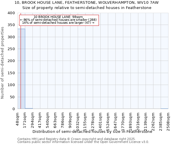 10, BROOK HOUSE LANE, FEATHERSTONE, WOLVERHAMPTON, WV10 7AW: Size of property relative to detached houses in Featherstone