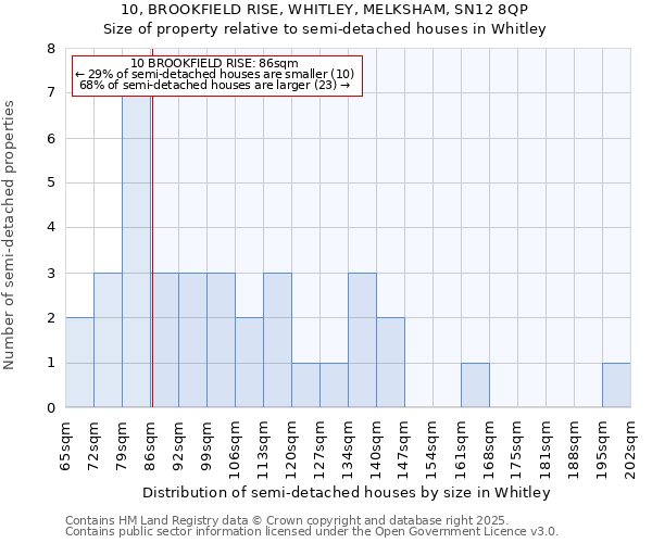 10, BROOKFIELD RISE, WHITLEY, MELKSHAM, SN12 8QP: Size of property relative to detached houses in Whitley