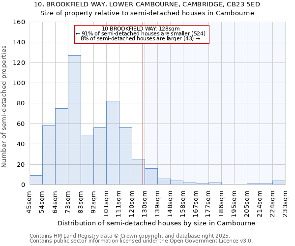 10, BROOKFIELD WAY, LOWER CAMBOURNE, CAMBRIDGE, CB23 5ED: Size of property relative to detached houses in Cambourne