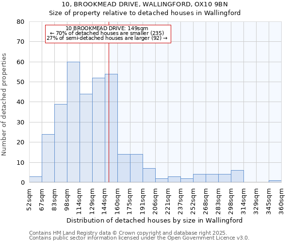 10, BROOKMEAD DRIVE, WALLINGFORD, OX10 9BN: Size of property relative to detached houses in Wallingford