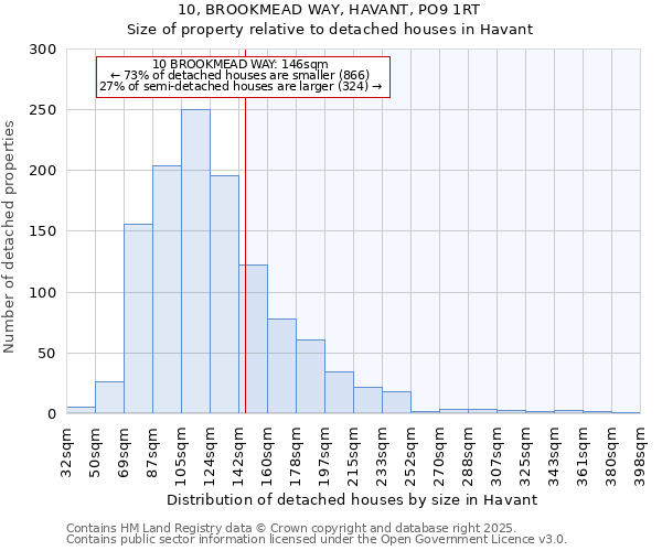 10, BROOKMEAD WAY, HAVANT, PO9 1RT: Size of property relative to detached houses in Havant