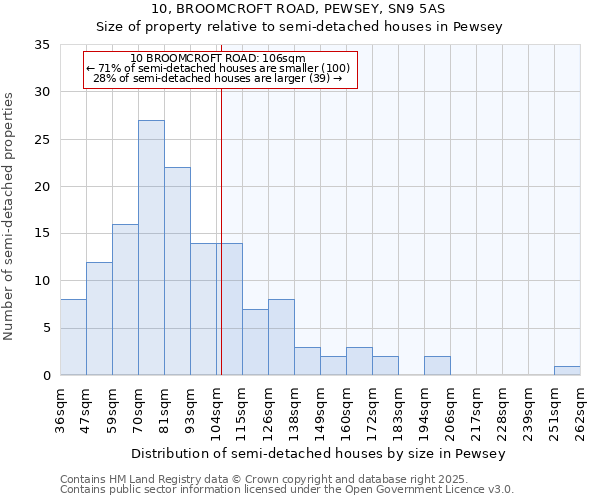 10, BROOMCROFT ROAD, PEWSEY, SN9 5AS: Size of property relative to detached houses in Pewsey