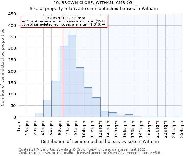 10, BROWN CLOSE, WITHAM, CM8 2GJ: Size of property relative to detached houses in Witham