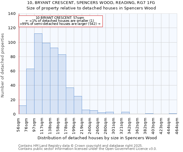 10, BRYANT CRESCENT, SPENCERS WOOD, READING, RG7 1FG: Size of property relative to detached houses in Spencers Wood