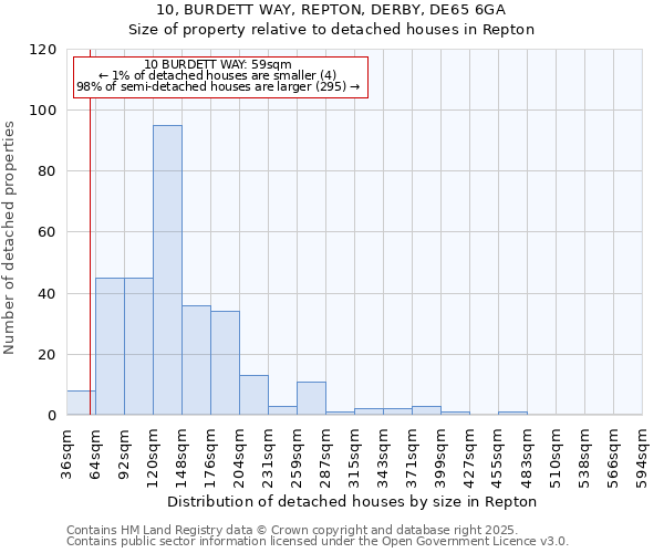 10, BURDETT WAY, REPTON, DERBY, DE65 6GA: Size of property relative to detached houses in Repton