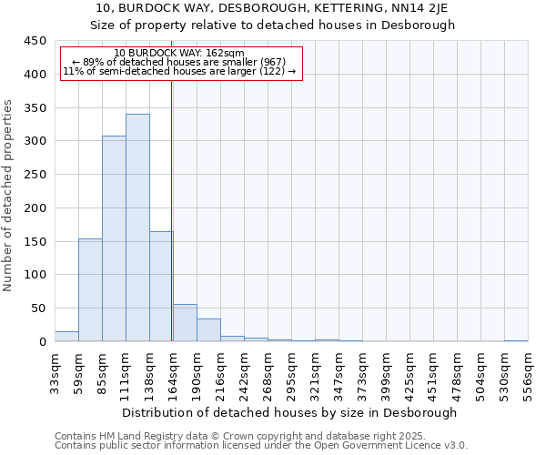 10, BURDOCK WAY, DESBOROUGH, KETTERING, NN14 2JE: Size of property relative to detached houses in Desborough