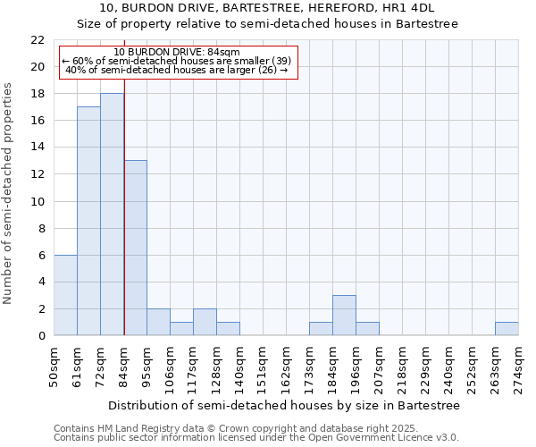 10, BURDON DRIVE, BARTESTREE, HEREFORD, HR1 4DL: Size of property relative to detached houses in Bartestree