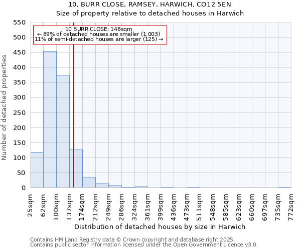 10, BURR CLOSE, RAMSEY, HARWICH, CO12 5EN: Size of property relative to detached houses in Harwich