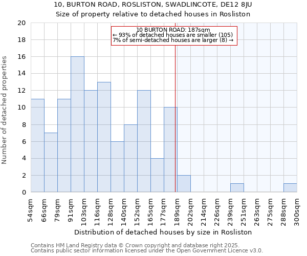 10, BURTON ROAD, ROSLISTON, SWADLINCOTE, DE12 8JU: Size of property relative to detached houses in Rosliston