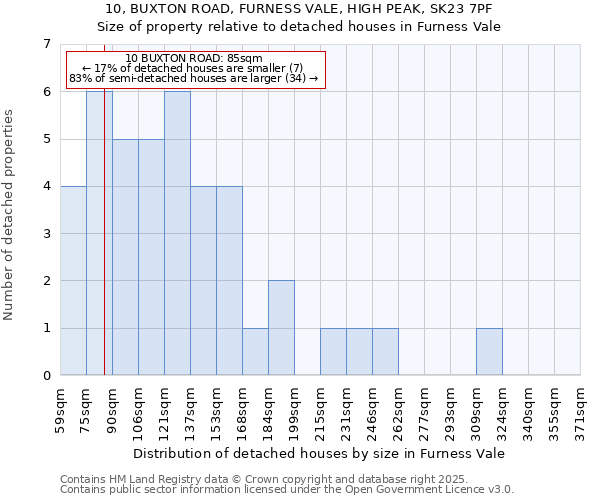 10, BUXTON ROAD, FURNESS VALE, HIGH PEAK, SK23 7PF: Size of property relative to detached houses in Furness Vale