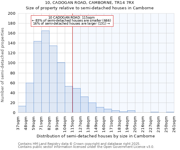 10, CADOGAN ROAD, CAMBORNE, TR14 7RX: Size of property relative to detached houses in Camborne