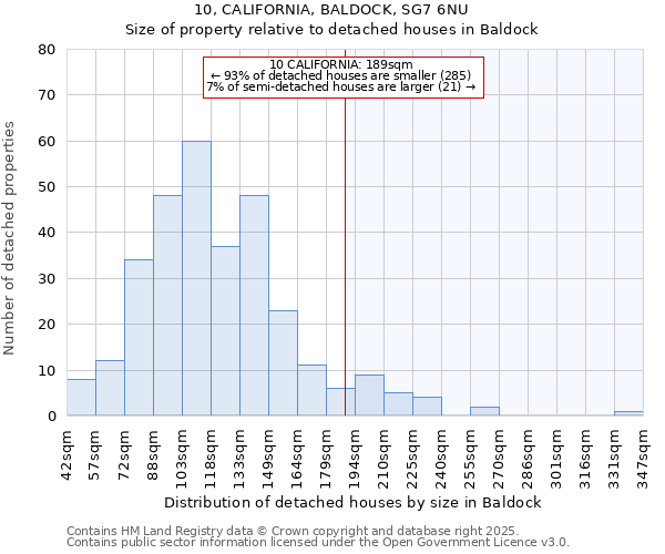 10, CALIFORNIA, BALDOCK, SG7 6NU: Size of property relative to detached houses in Baldock