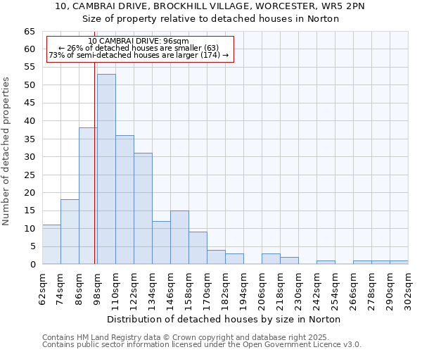 10, CAMBRAI DRIVE, BROCKHILL VILLAGE, WORCESTER, WR5 2PN: Size of property relative to detached houses in Norton